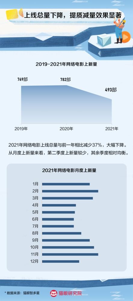 深度合成管理新規征求意見，長津湖之水門橋登陸海外平臺