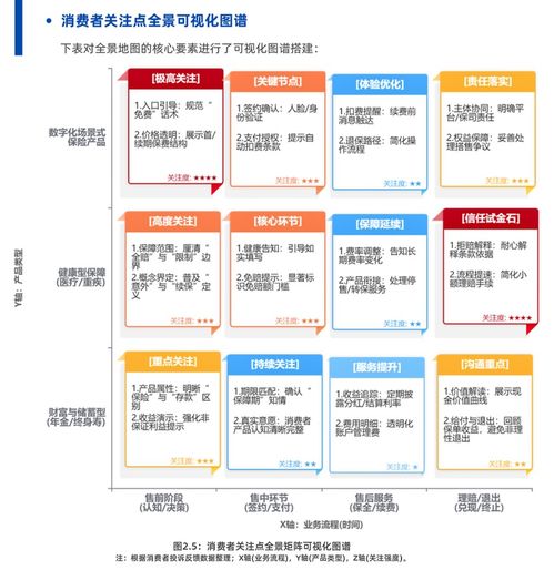 2025保險(xiǎn)數(shù)字信任藍(lán)皮書 AI技術(shù)彌合信息鴻溝，螞蟻保等創(chuàng)新實(shí)踐引領(lǐng)互聯(lián)網(wǎng)保險(xiǎn)服務(wù)新范式